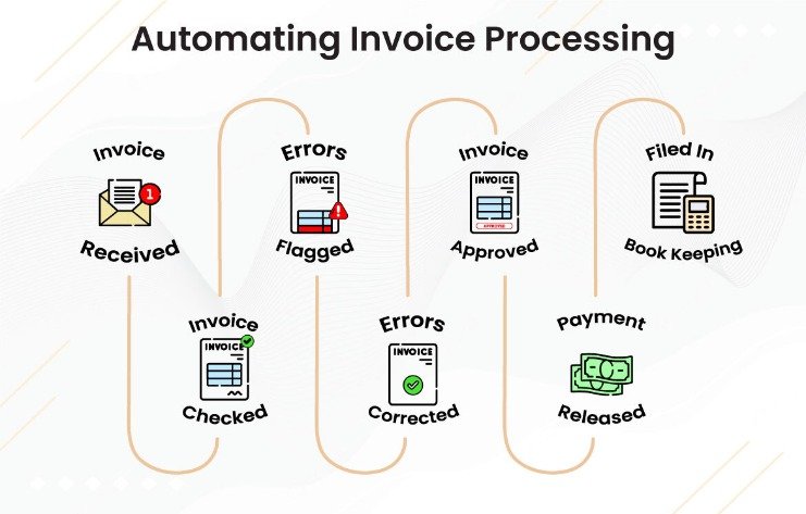 top invoice to cash automation platforms